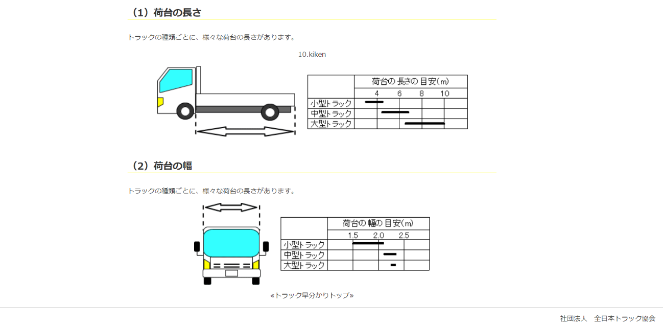 日本最大級の品揃え 荷台 平ボディ 内寸 長さ515cm 幅 220cm 高さ 20cm 4トン車 引き取り希望