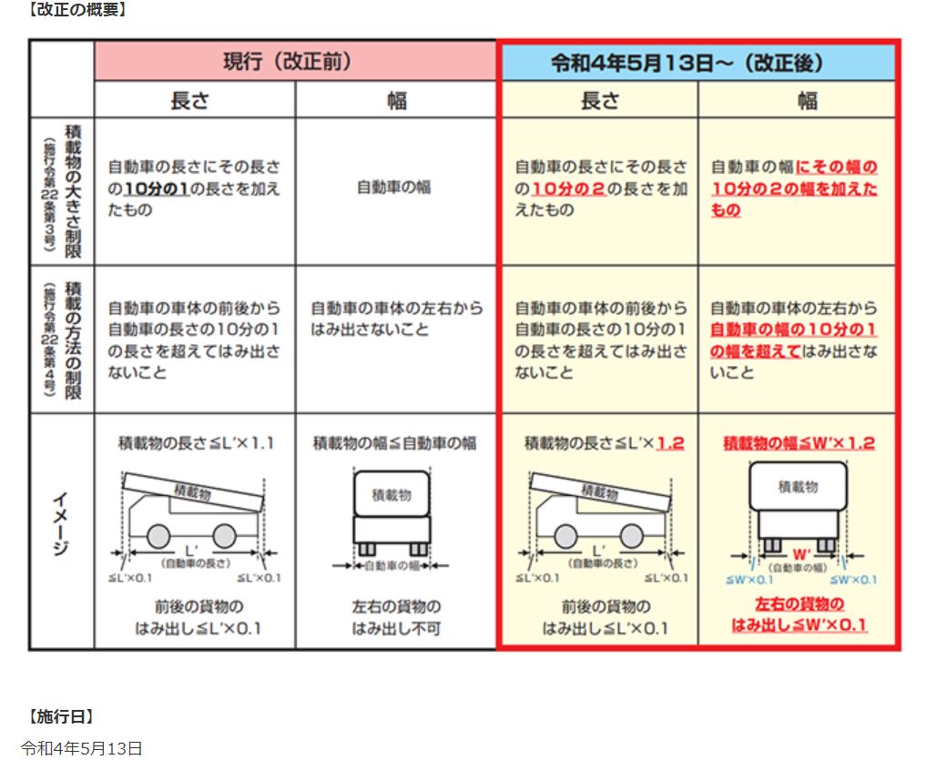 トラックの荷台寸法をサイズ別に徹底解説 Truck Biz