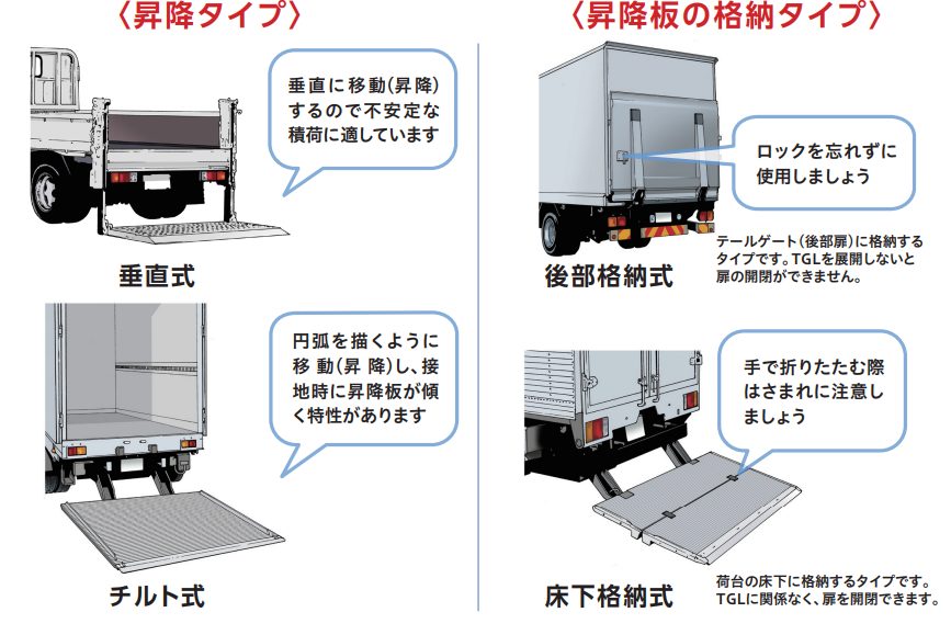 想像を超えての ４トン ワイド パワーゲート トラック ゲート リフト